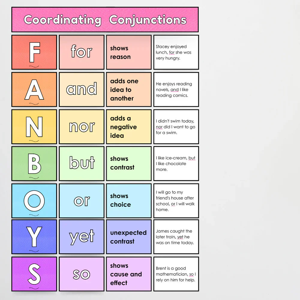 Mastering Compound Sentences in the Classroom: A FANBOYS-Fuelled Guide
