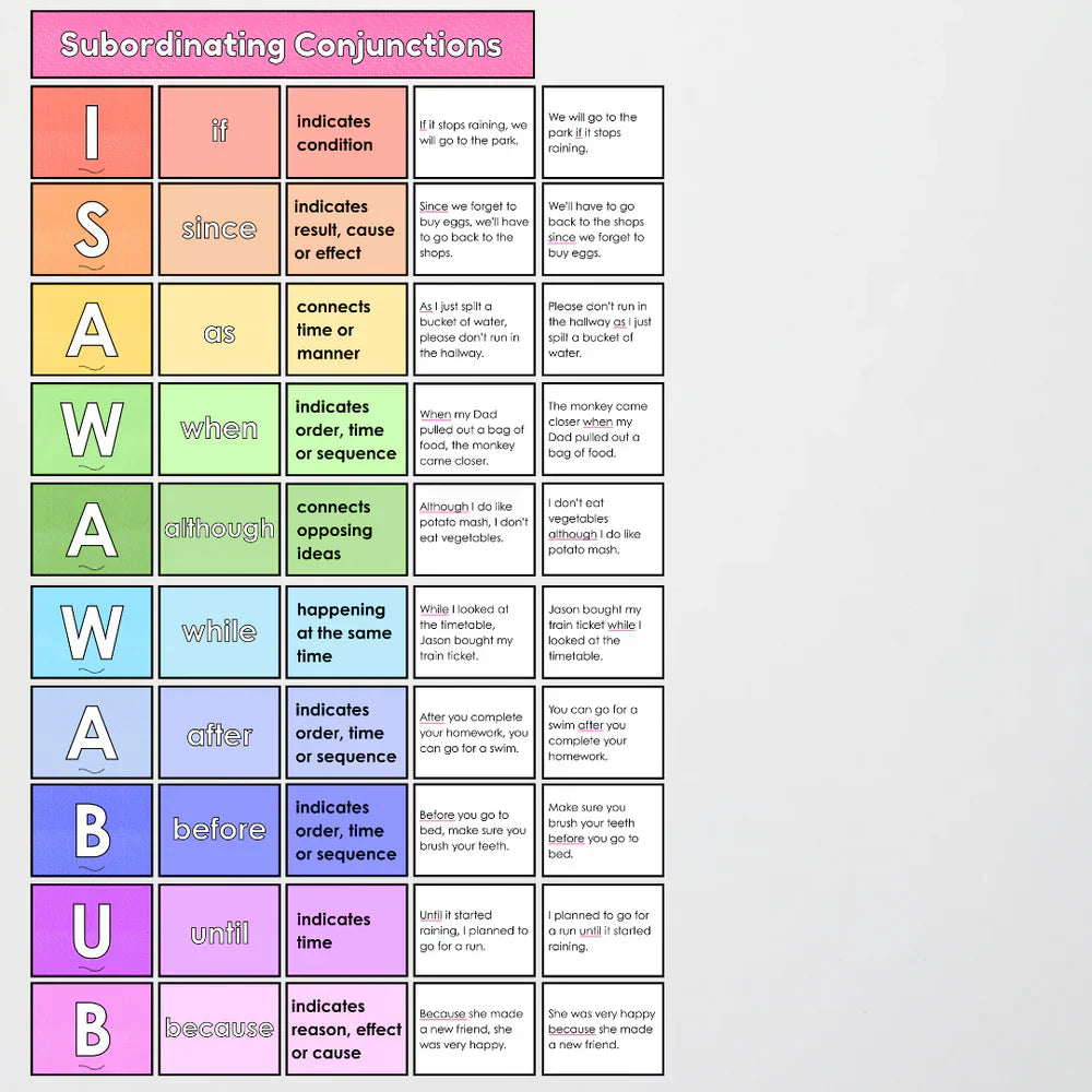 Subordinating Conjunctions? Meet ISAWAWABUB and AWHITEBUS – Let's Unpack Sentence Structure