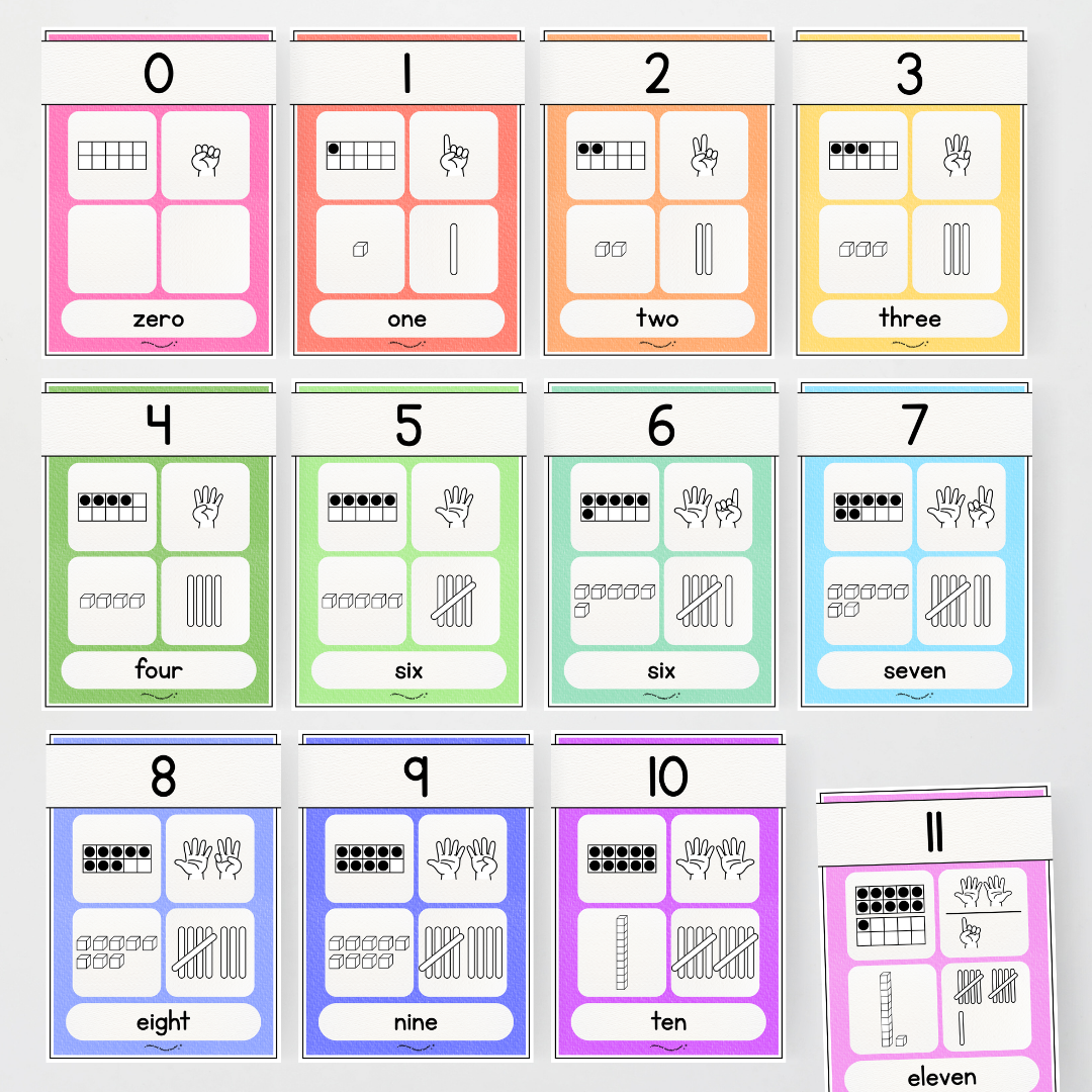 Building Number Sense with Multiple Representations in the Classroom