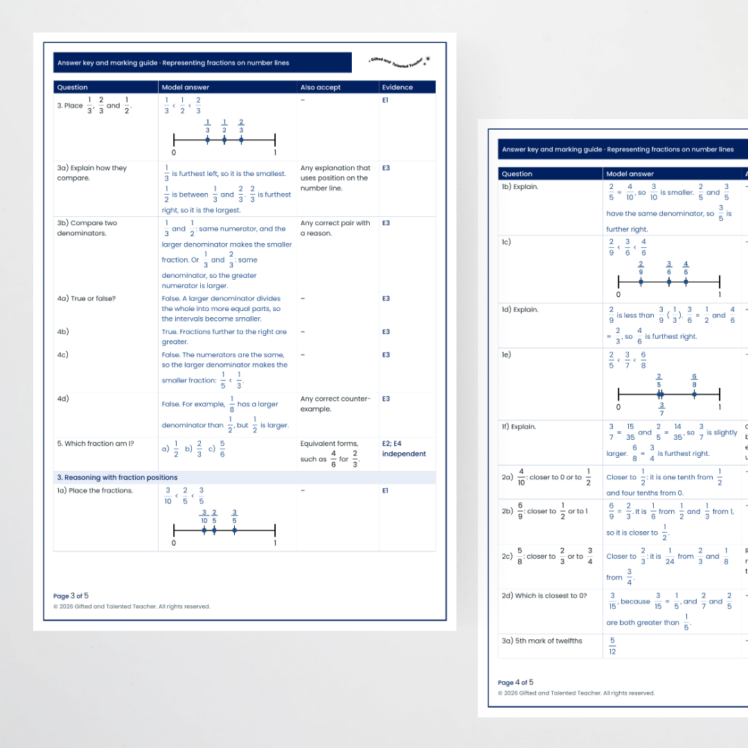 Answer key and marking guide pages