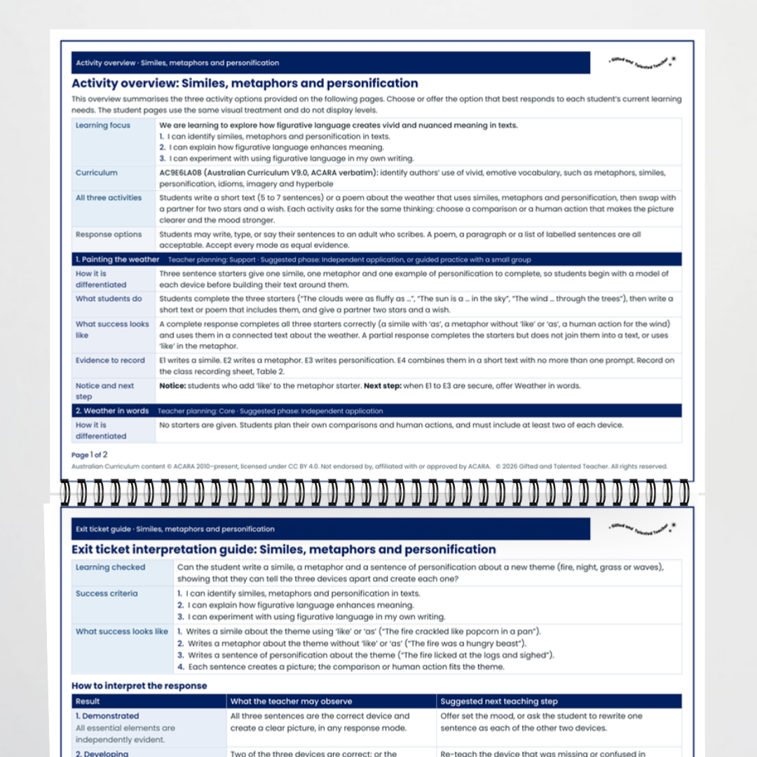 Activity overview and exit ticket interpretation guide