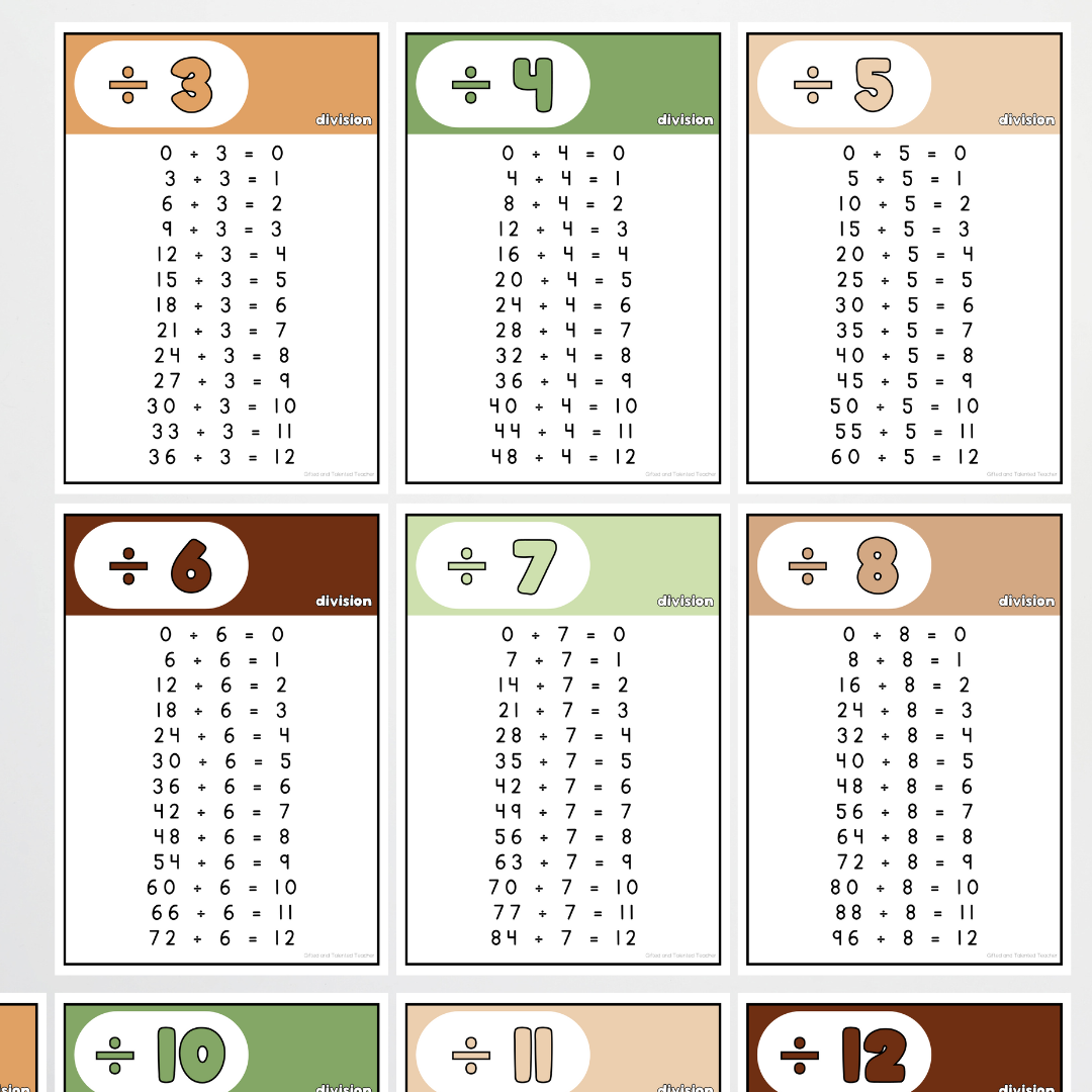 Division Posters - Woodland Classroom Decor - Teacher Resources & Classroom Decor