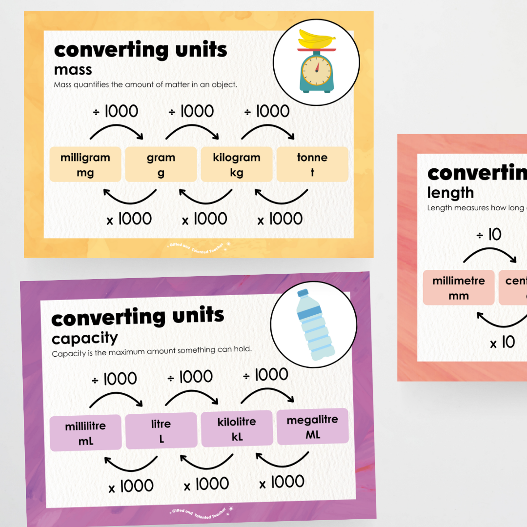 Mathematics Posters Bundle - Insect Life Classroom Decor