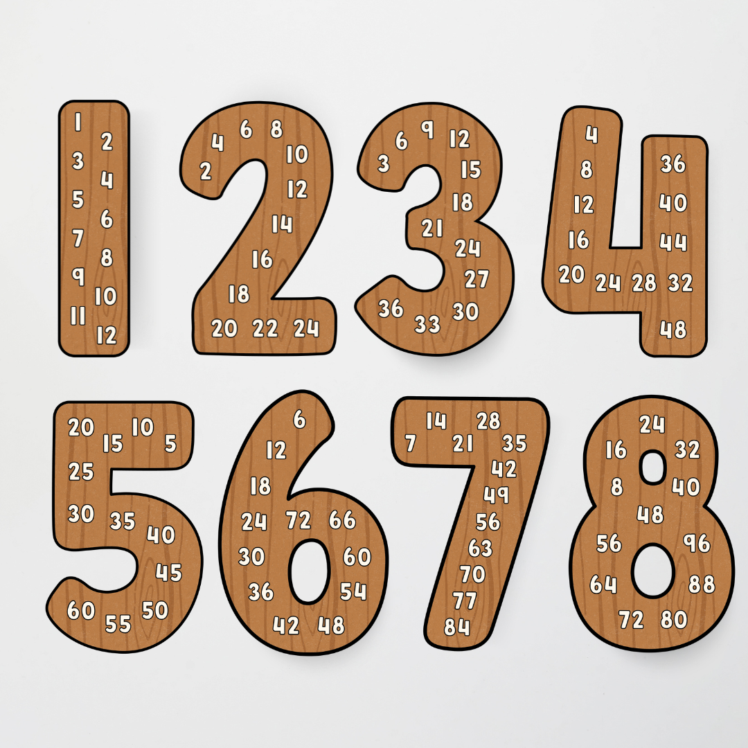 Philip Bunting: Skip Counting - Back to School Classroom Decor