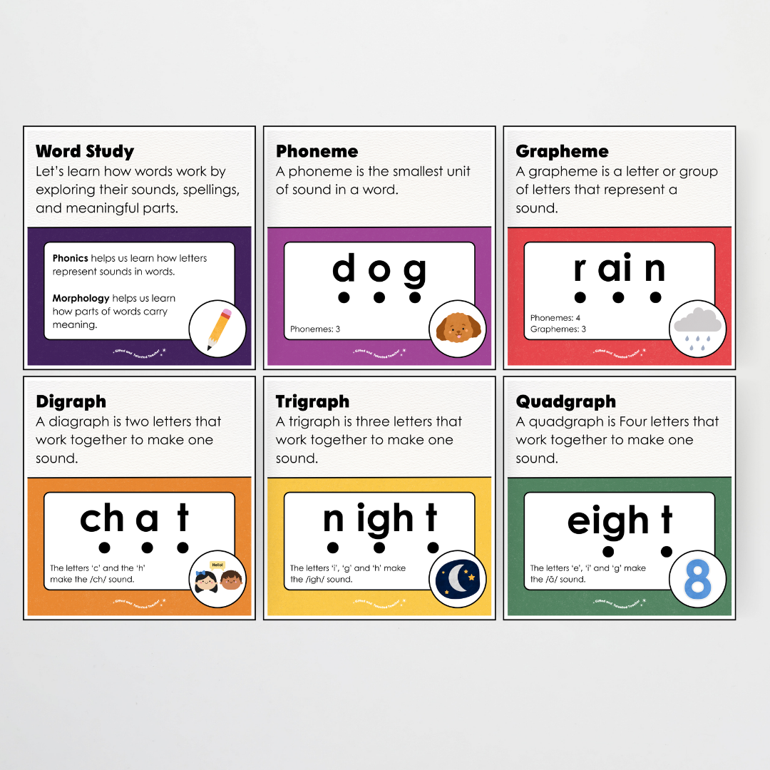 Word Study Phonics and Morphology Display - Watch this Space Classroom Decor - Teacher Resources & Classroom Decor