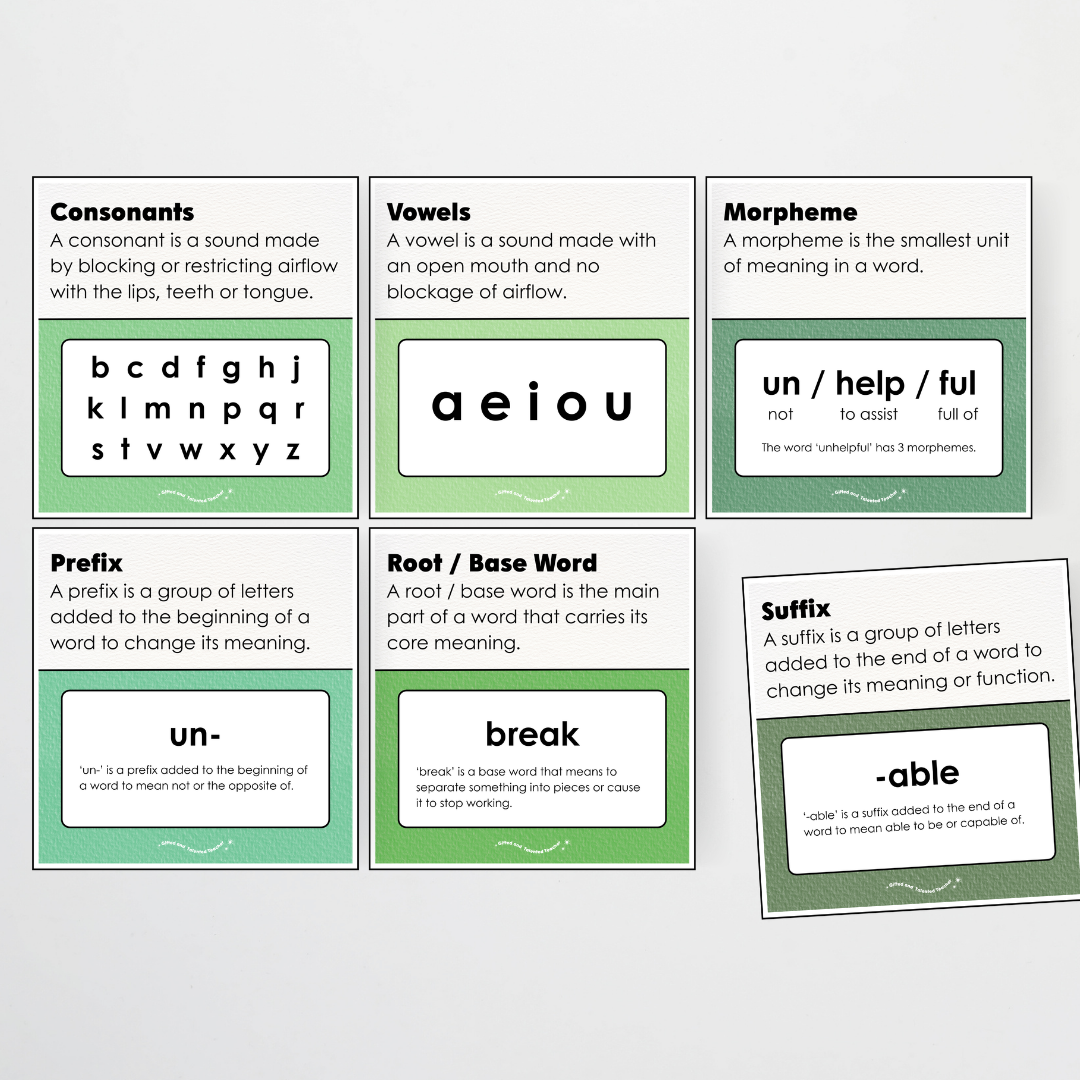 Word Study Phonics and Morphology Display - Leafy Greens Classroom Decor - Teacher Resources & Classroom Decor
