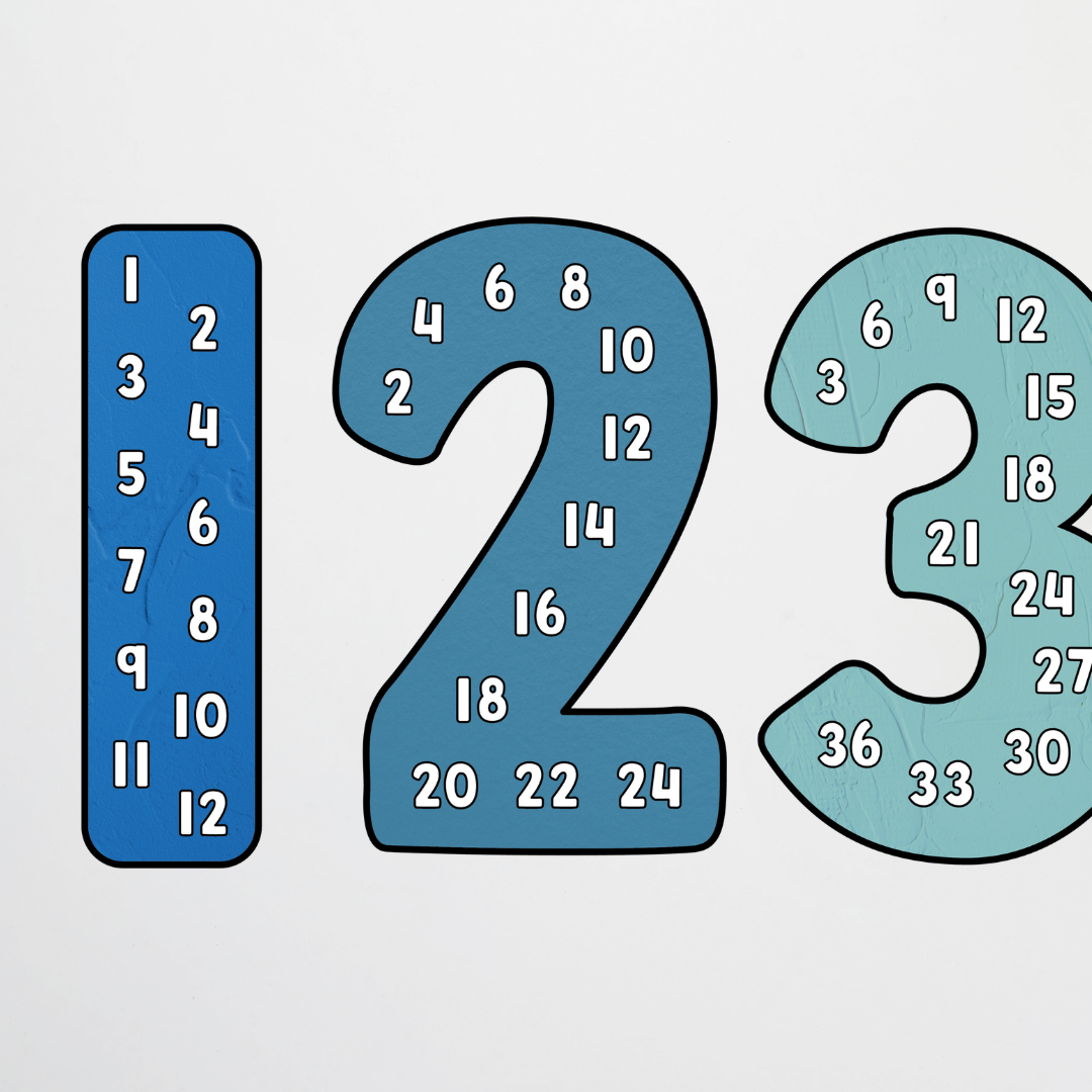 Skip Counting - North America Classroom Decor - Teacher Resources & Classroom Decor