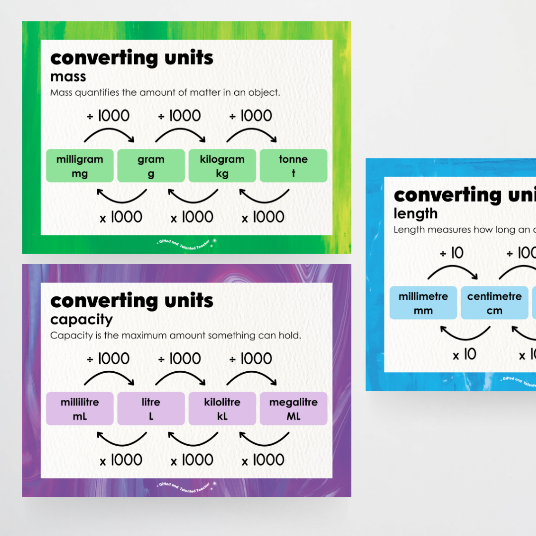 Converting Posters: Length, Mass and Capacity - Australian Fauna and Flora Classroom Decor