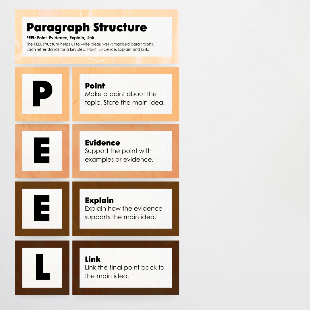 Paragraph Structure: PEEL, TEEL, OREO - Neutral Classroom Decor