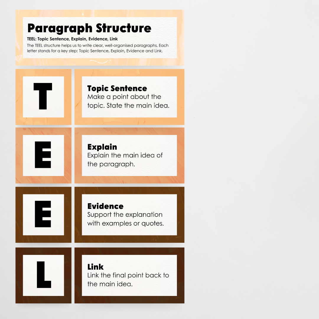 Paragraph Structure: PEEL, TEEL, OREO - Neutral Classroom Decor