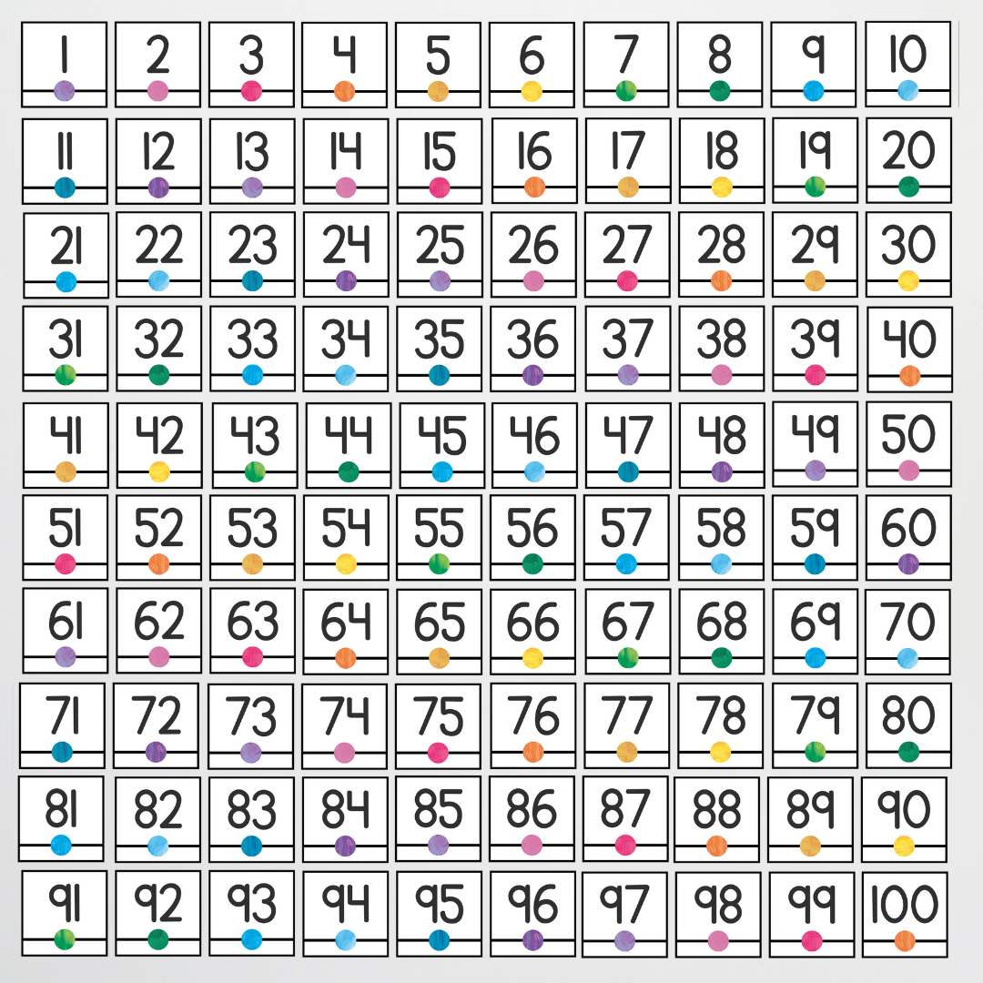 Pete Cromer: Number Line - Australia Fauna and Flora Classroom Decor
