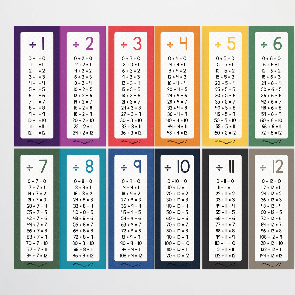 Mathematics Posters Bundle - Watch This Space Classroom Decor