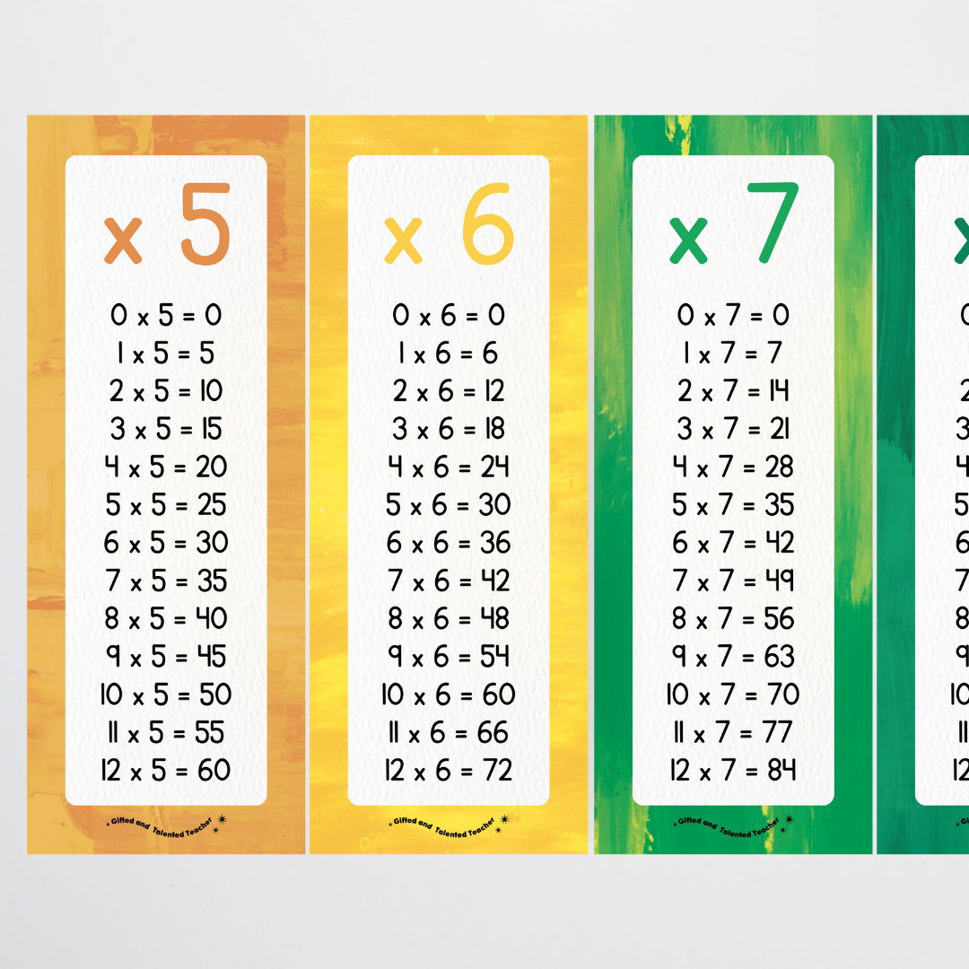 Multiplication Poster Strips - Australian Fauna and Flora Classroom Decor