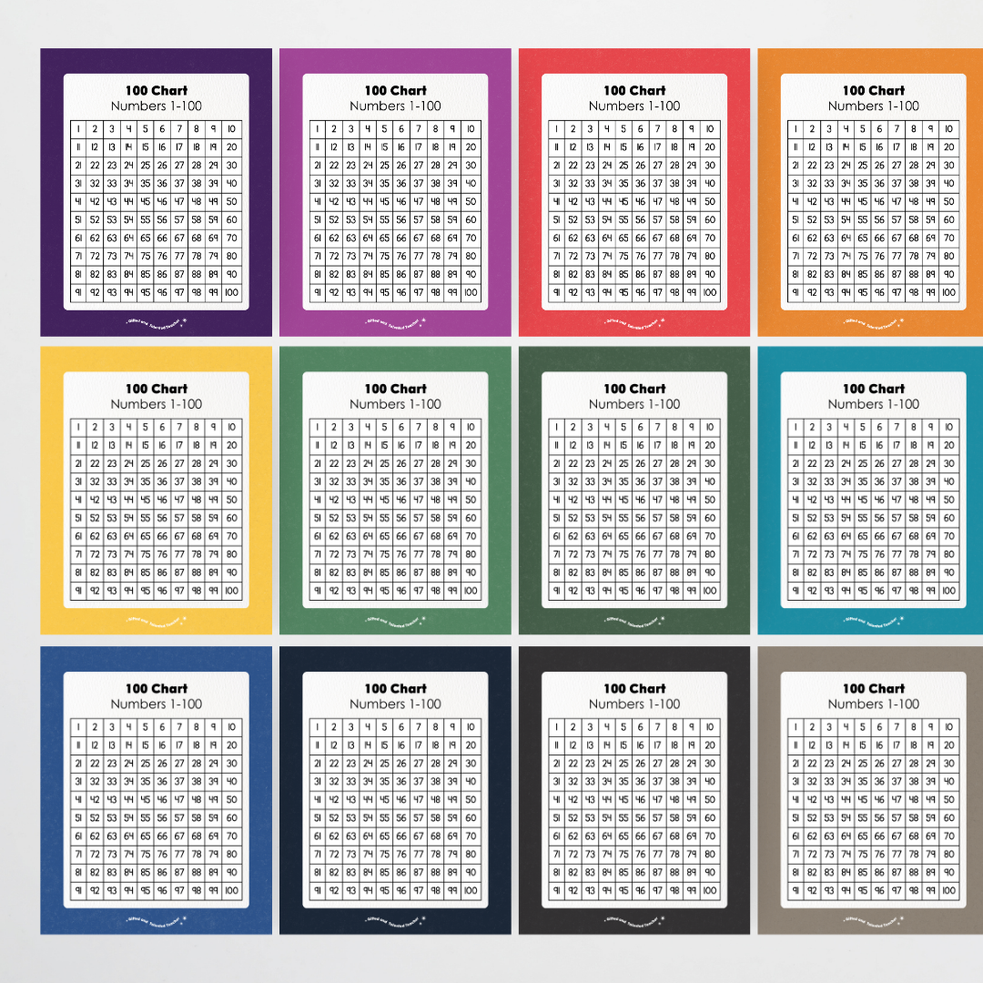 Hundreds Chart Classroom Poster and Wall Display - Watch this Space Classroom Decor