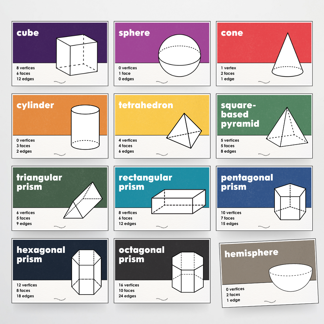 Philip Bunting: 3D Objects / 3D Shape Posters - Watch this Space Classroom Decor