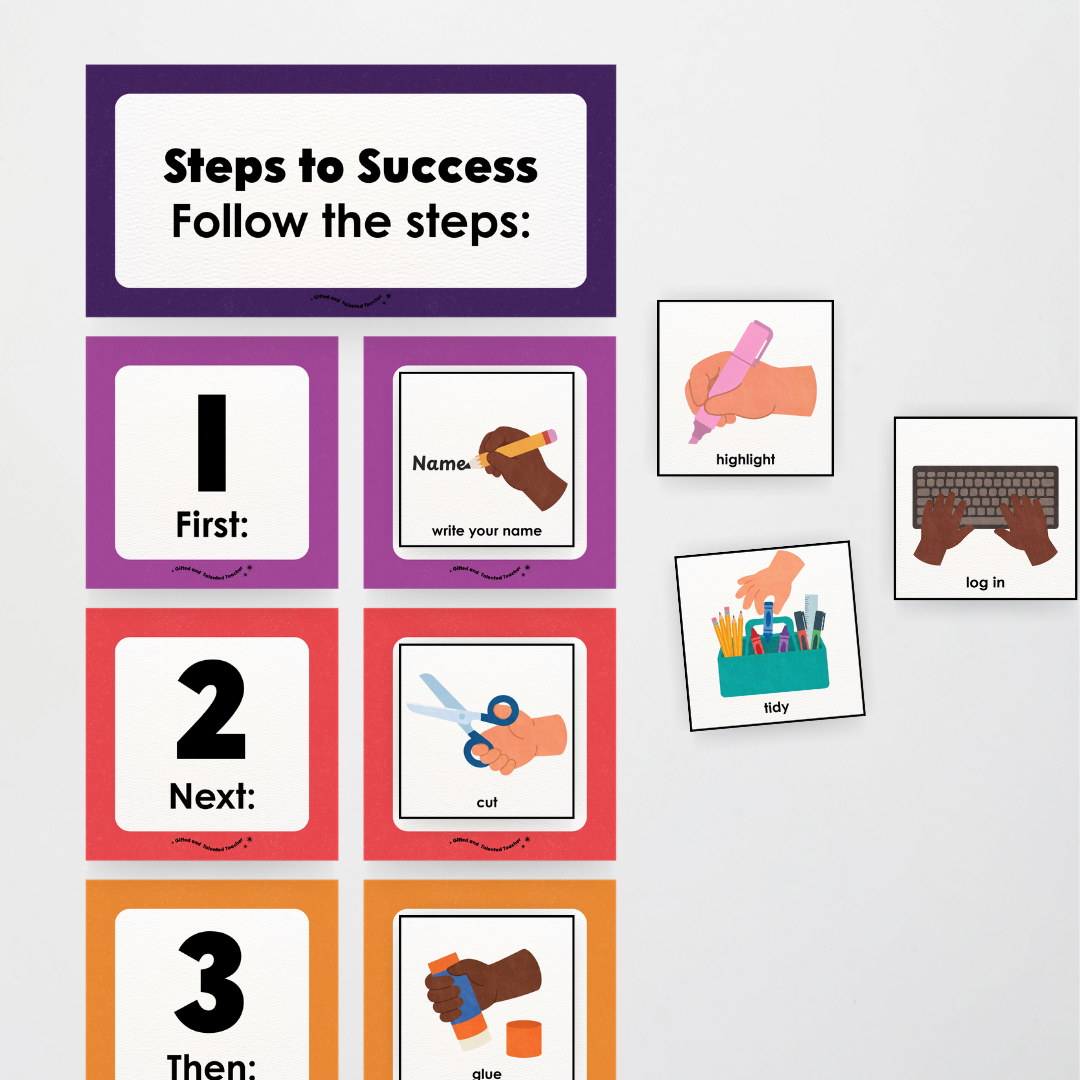 First Next Then Instructional Icons Classroom Display - Watch this Space Classroom Decor