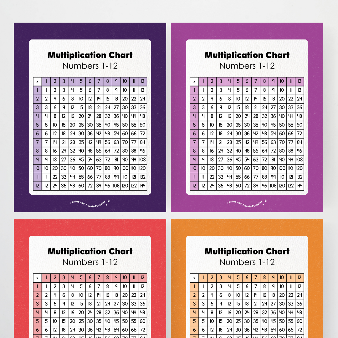 Multiplication Chart and Wall Display - Watch this Space Classroom Decor