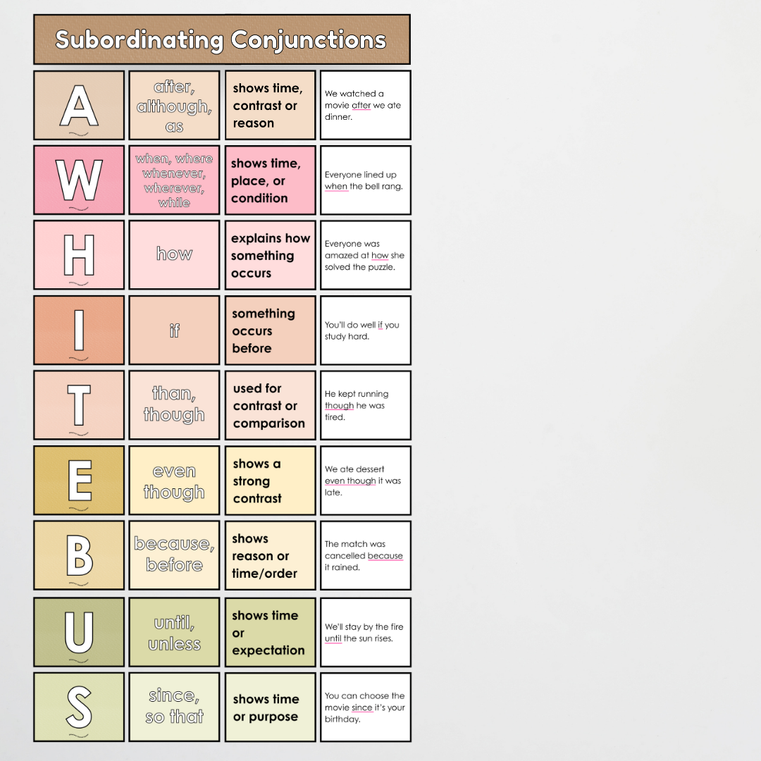 Subordinating Conjunctions: ISAWAWABUB and AWHITEBUS - Sentence Structure: Farmers Market Classroom Decor - Teacher Resources & Classroom Decor