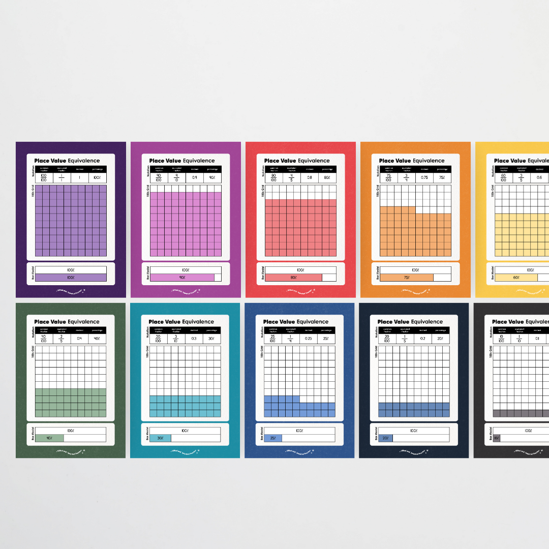 Place Value Equivalence Posters: Benchmark Fractions - Watch this Space Classroom Decor