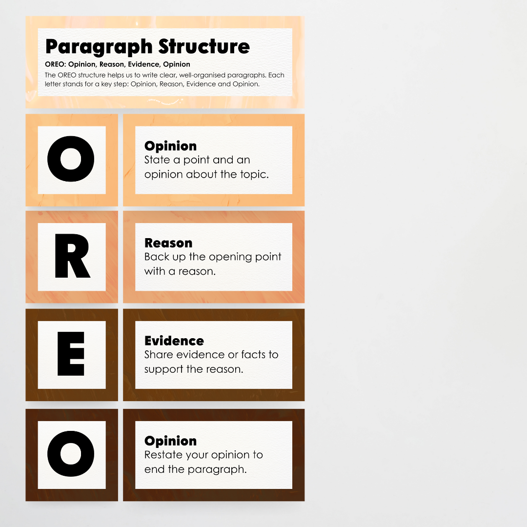 Paragraph Structure: PEEL, TEEL, OREO - Neutral Classroom Decor