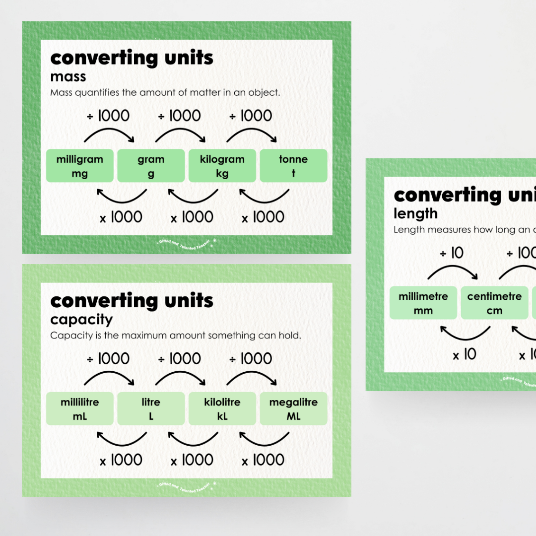 Converting Posters: Length, Mass and Capacity - Leafy Greens Classroom Decor