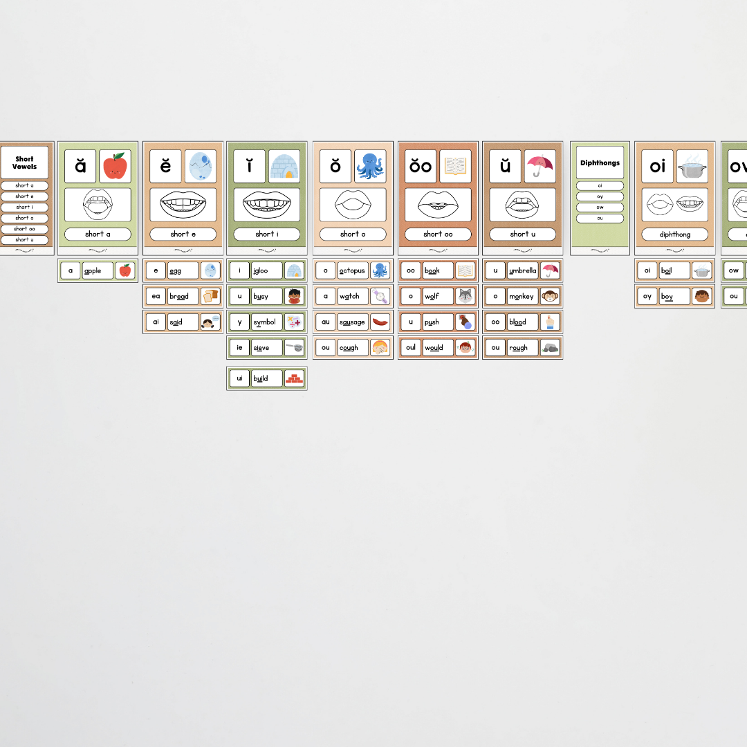 Sound Wall with Mouth Articulation - Woodland Classroom Decor