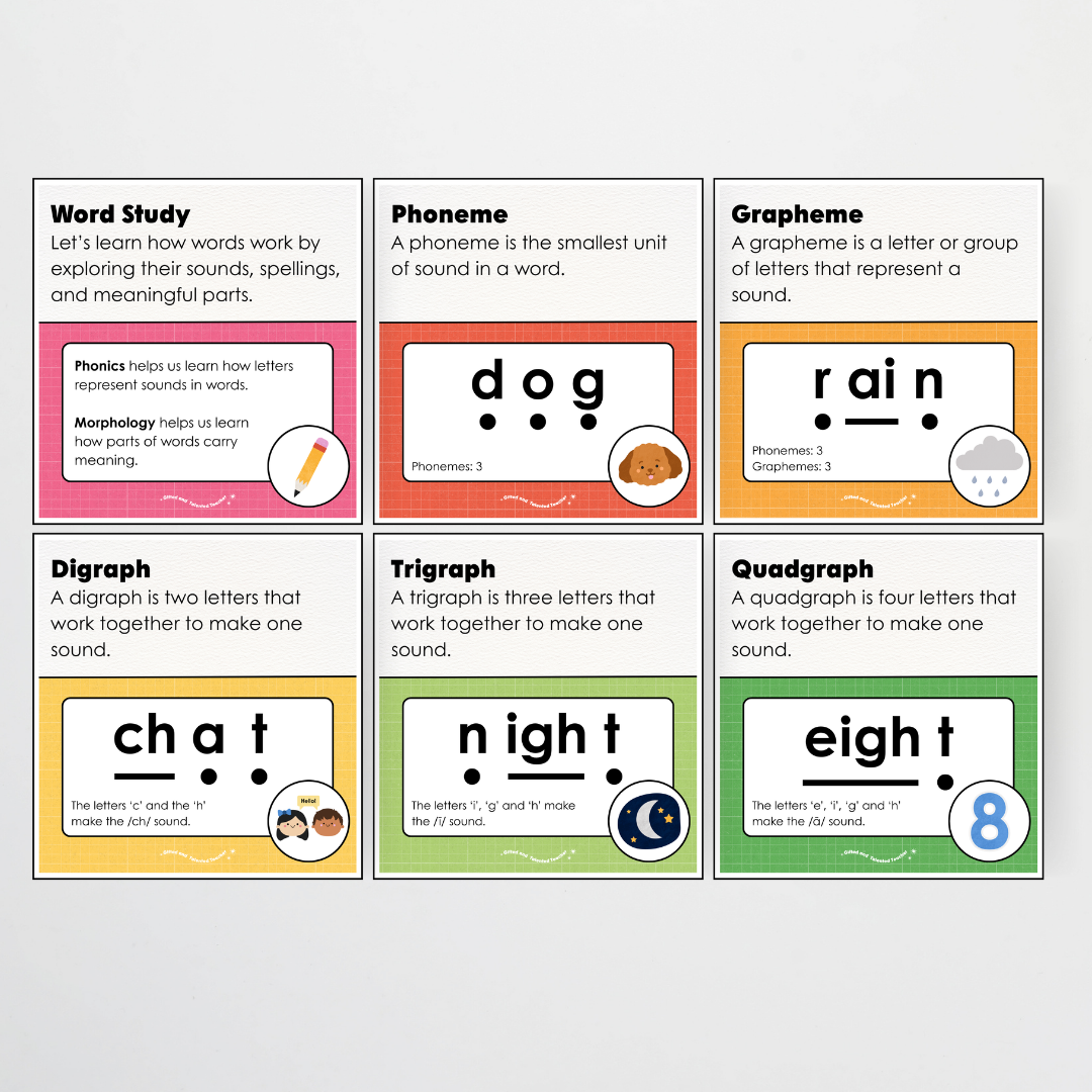 Word Study Phonics and Morphology Display - Back To School Classroom Decor