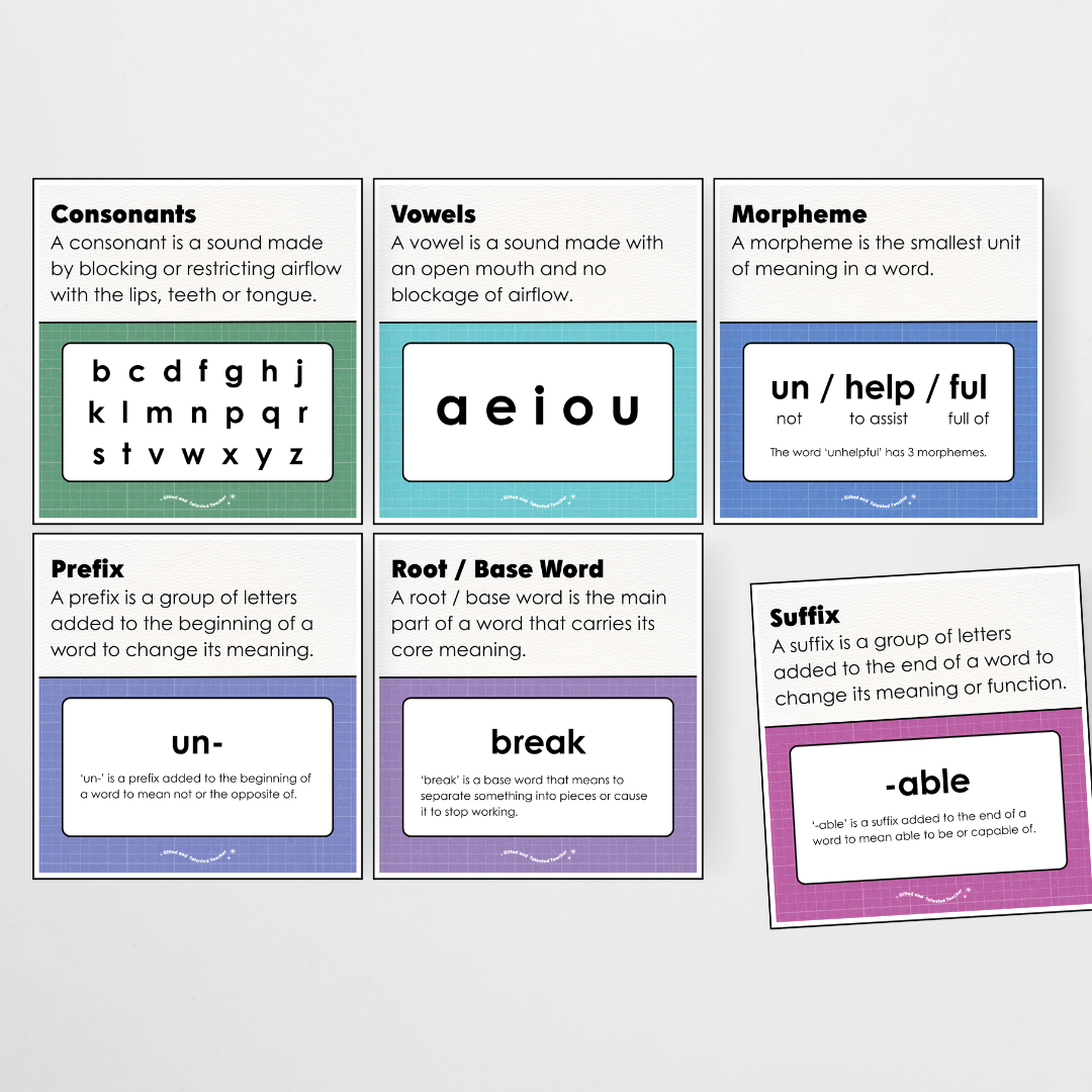 Word Study Phonics and Morphology Display - Back To School Classroom Decor