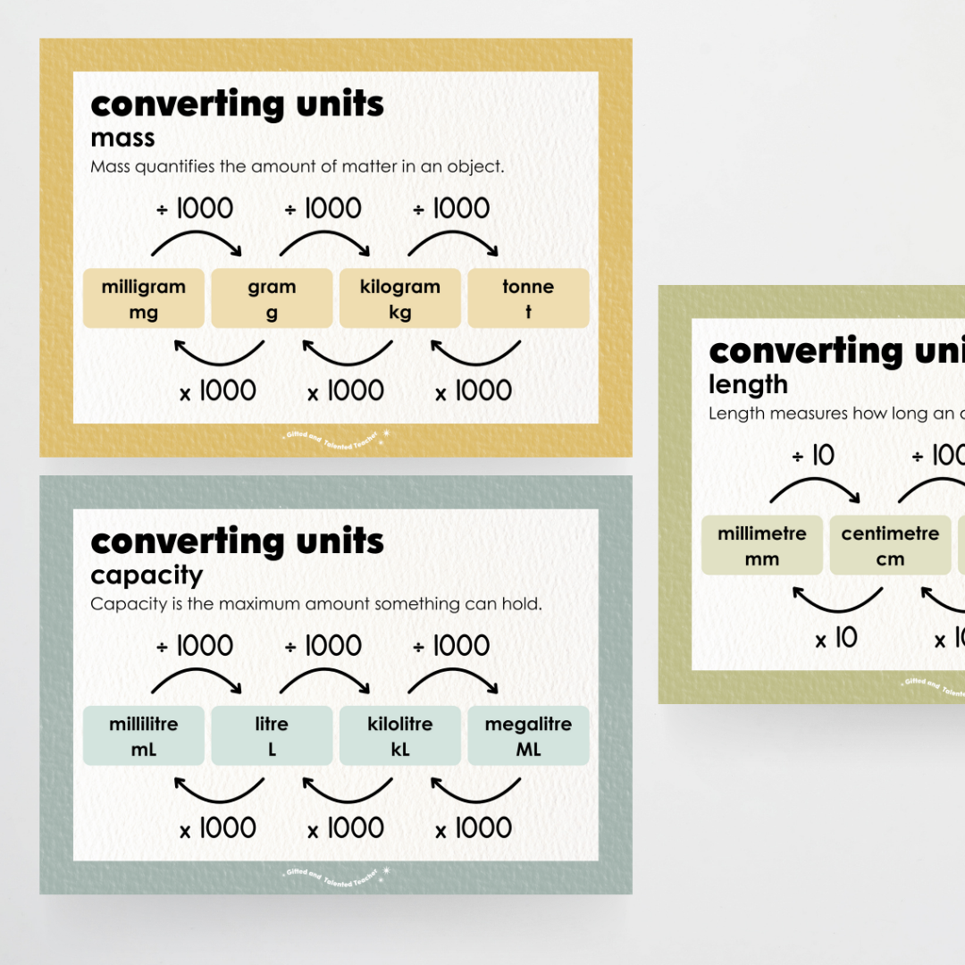 Converting Posters: Length, Mass and Capacity - Farmers Market Classroom Decor