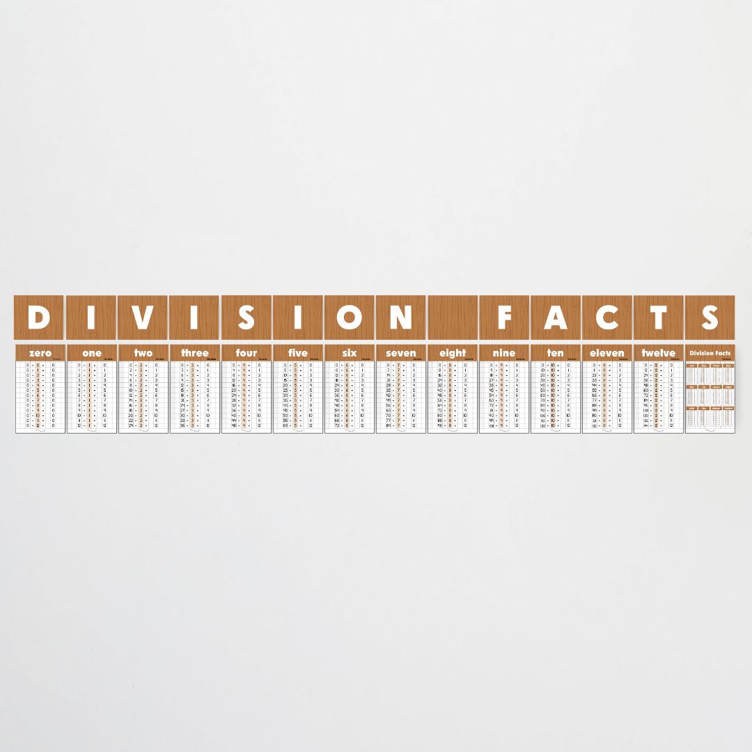 Division Posters and Lettering Tiles - Back To School Classroom Decor