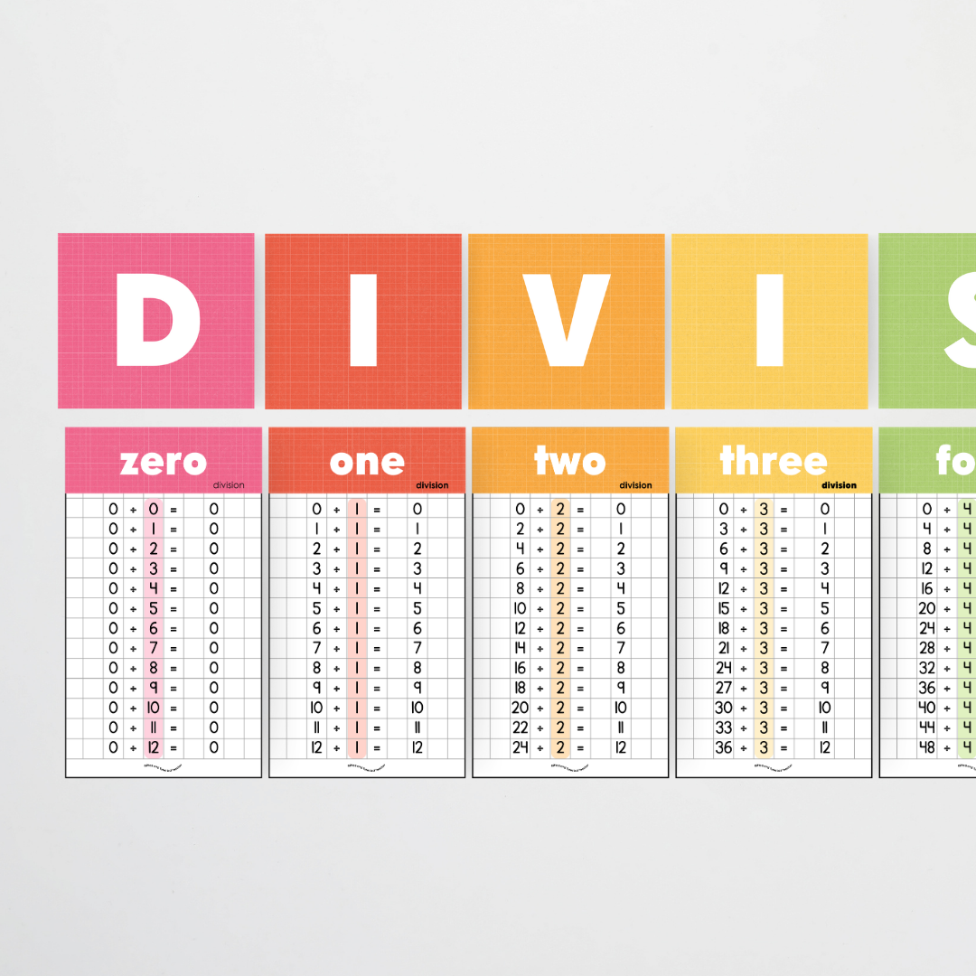 Division Posters and Lettering Tiles - Back To School Classroom Decor