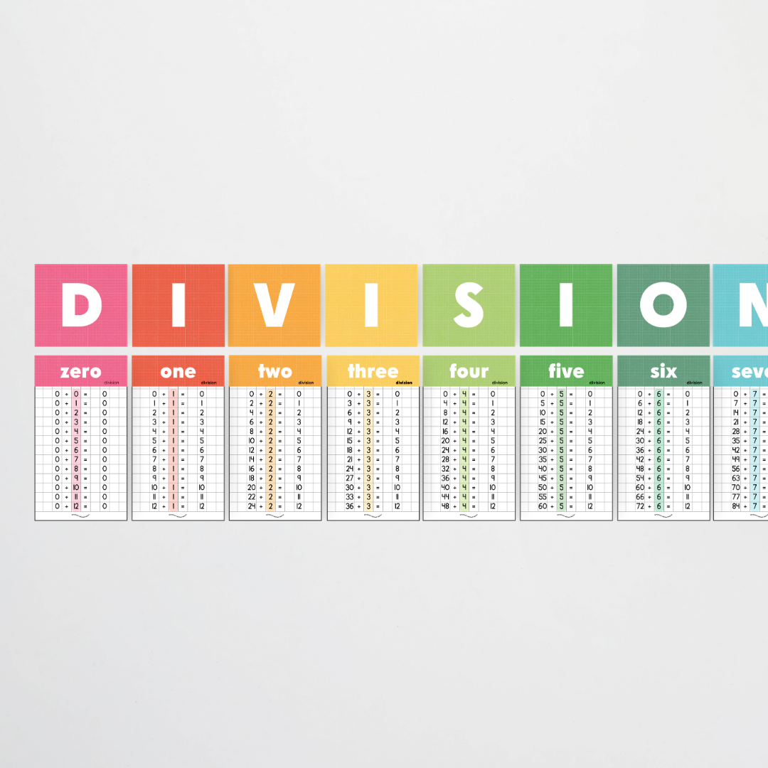 Division Posters and Lettering Tiles - Back To School Classroom Decor