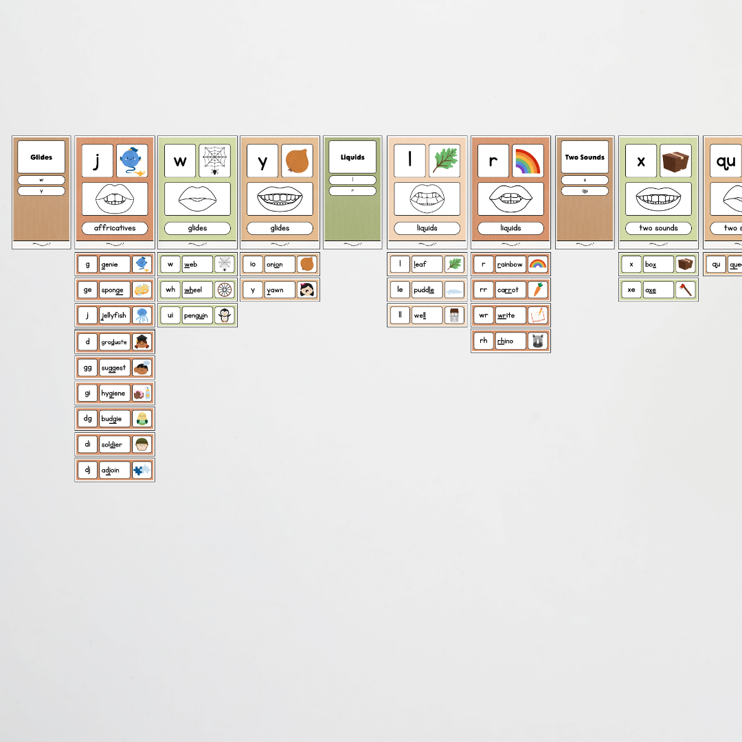Sound Wall with Mouth Articulation - Woodland Classroom Decor
