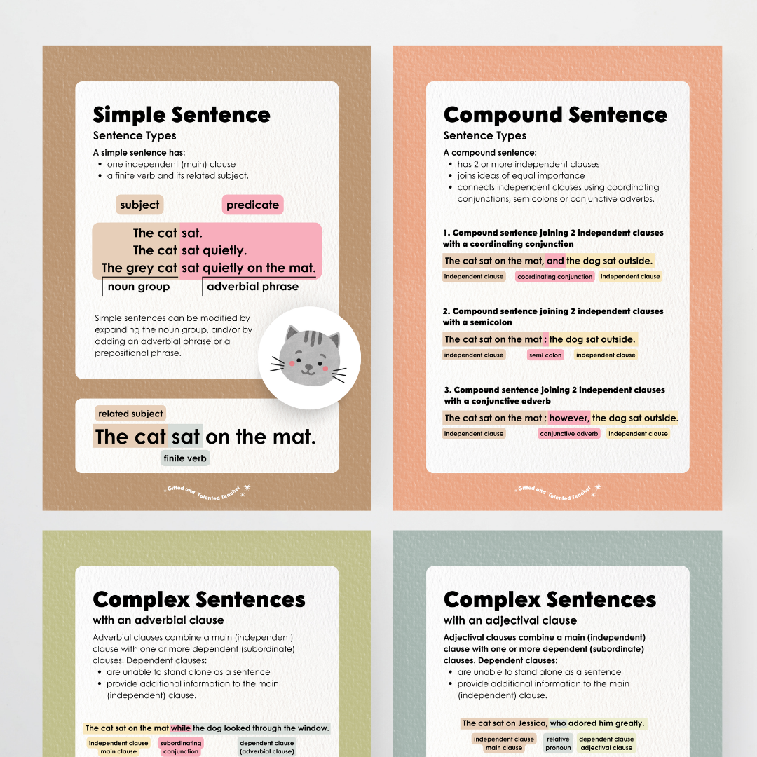 Sentence Structure Posters: Simple, Compound and Complex - Farmers Market Classroom Decor - Teacher Resources & Classroom Decor