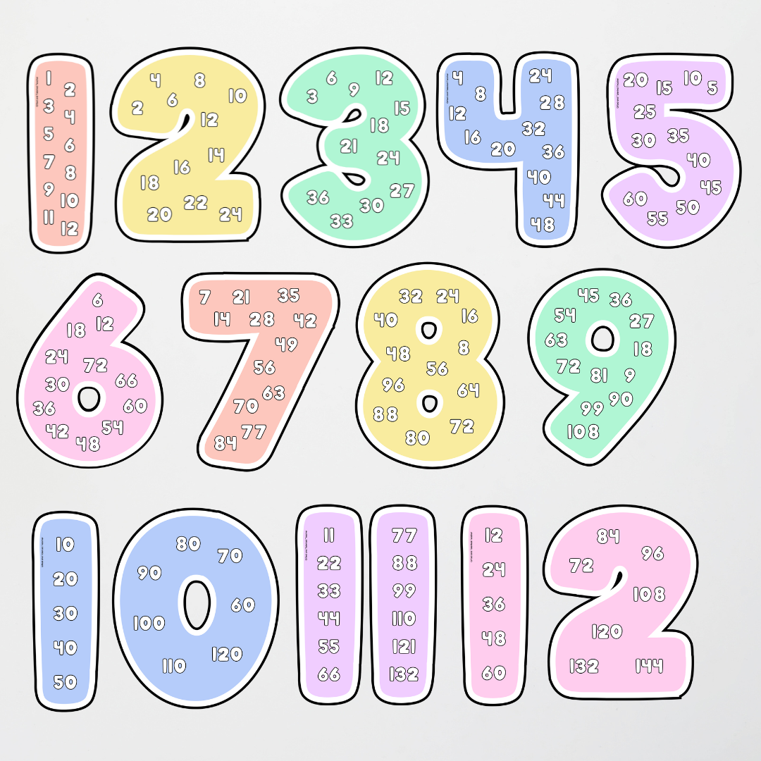 Skip Counting Numbers Set - School Doodles Classroom Decor - Teacher Resources & Classroom Decor