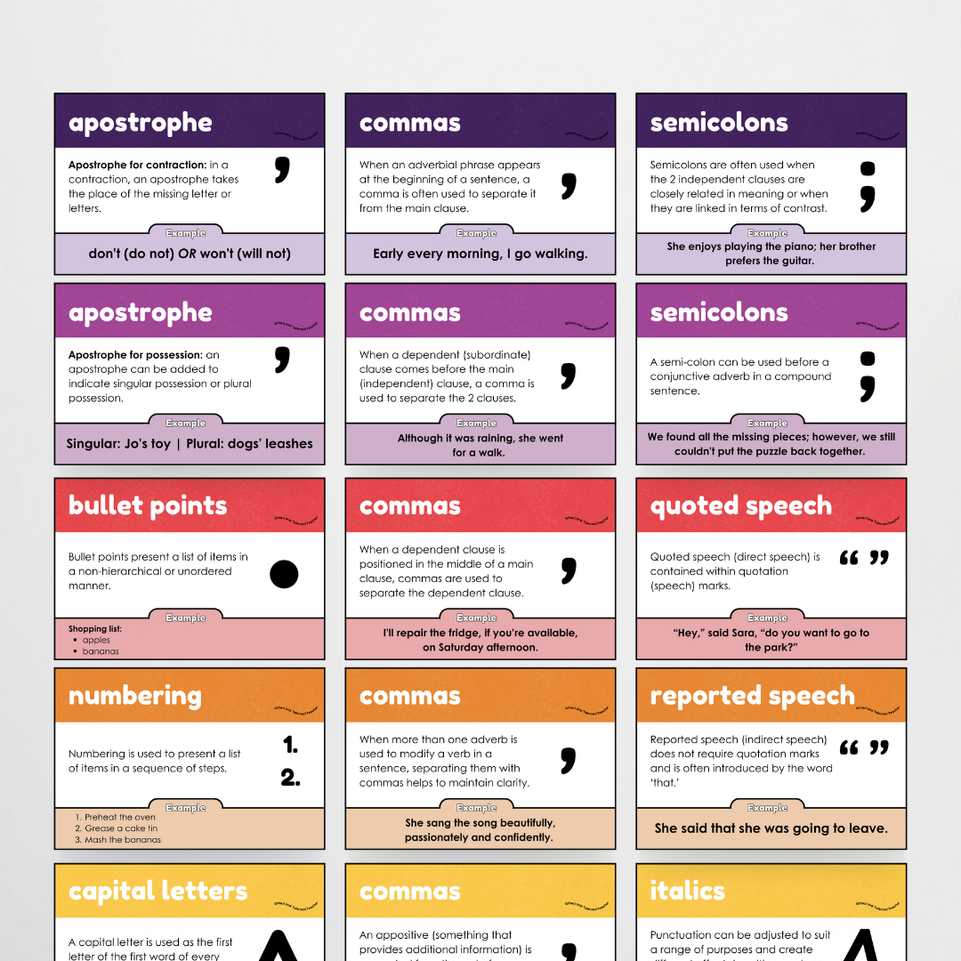 Philip Bunting: Punctuation Posters - Watch this Space Classroom Decor - Teacher Resources & Classroom Decor