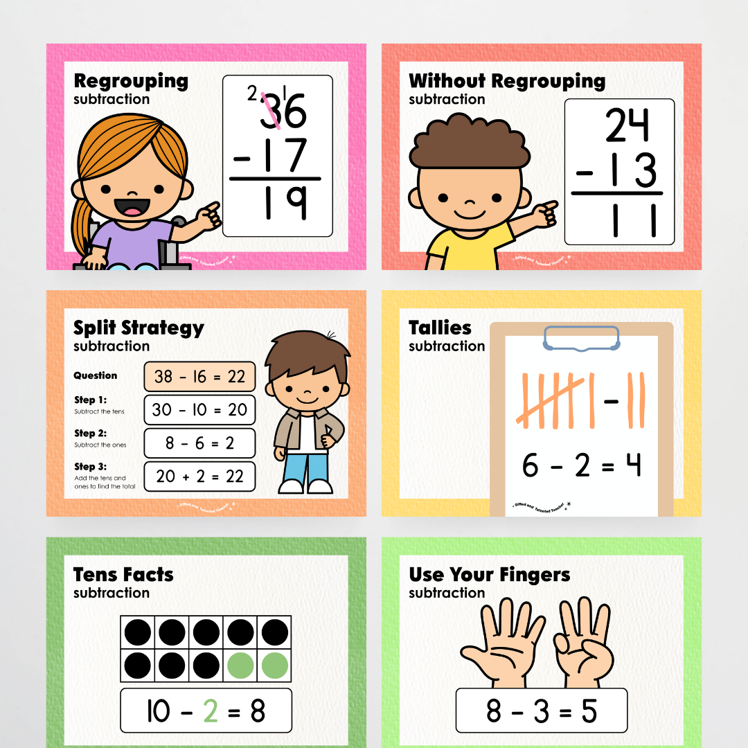 Addition, Subtraction, Multiplication and Division Strategy Poster: Maths Strategies - Rainbow Classroom Decor