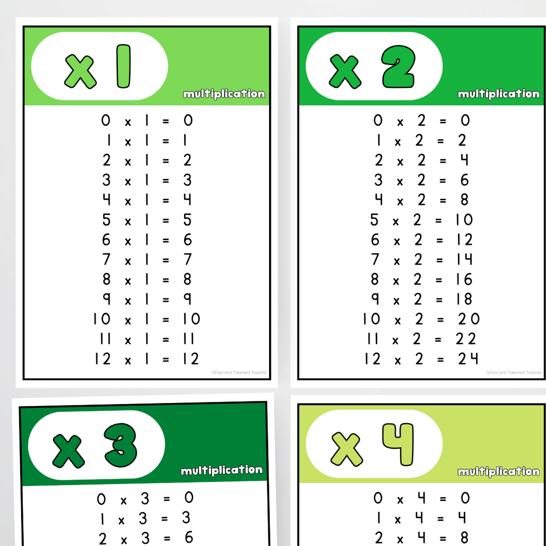Multiplication Posters - Leafy Greens Classroom Decor - Teacher Resources & Classroom Decor