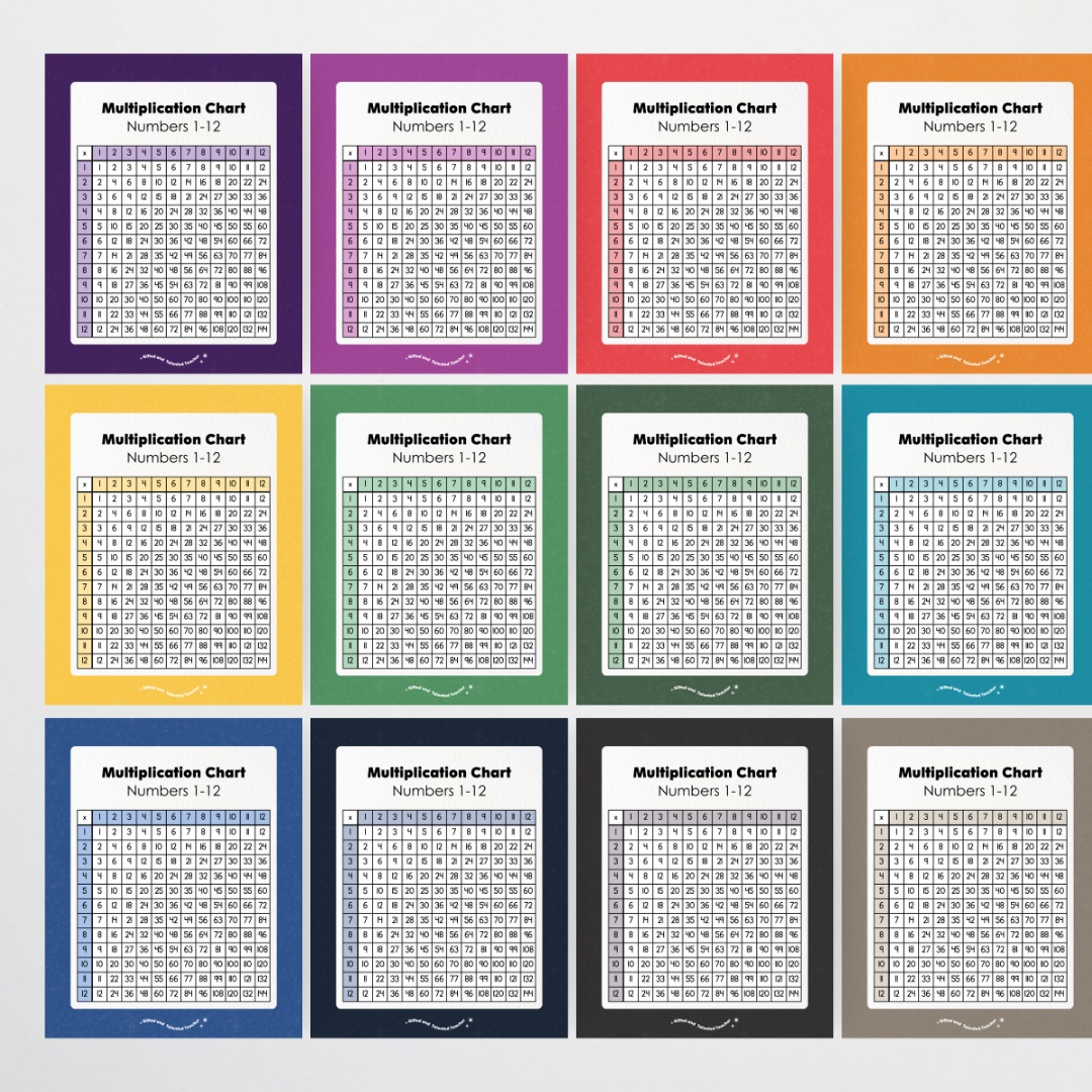 Multiplication Chart and Wall Display - Watch this Space Classroom Decor