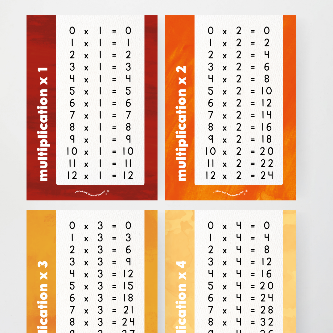 Multiplication Posters - Insect Life Classroom Decor - Teacher Resources & Classroom Decor