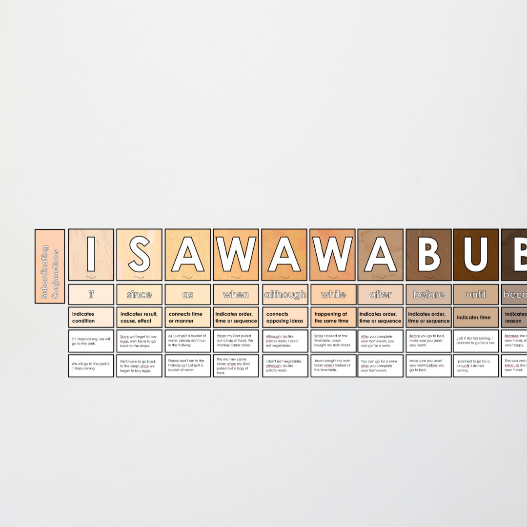 Subordinating Conjunctions: I SAW A WABUB - Sentence Structure: Neutral Classroom Decor - Teacher Resources & Classroom Decor
