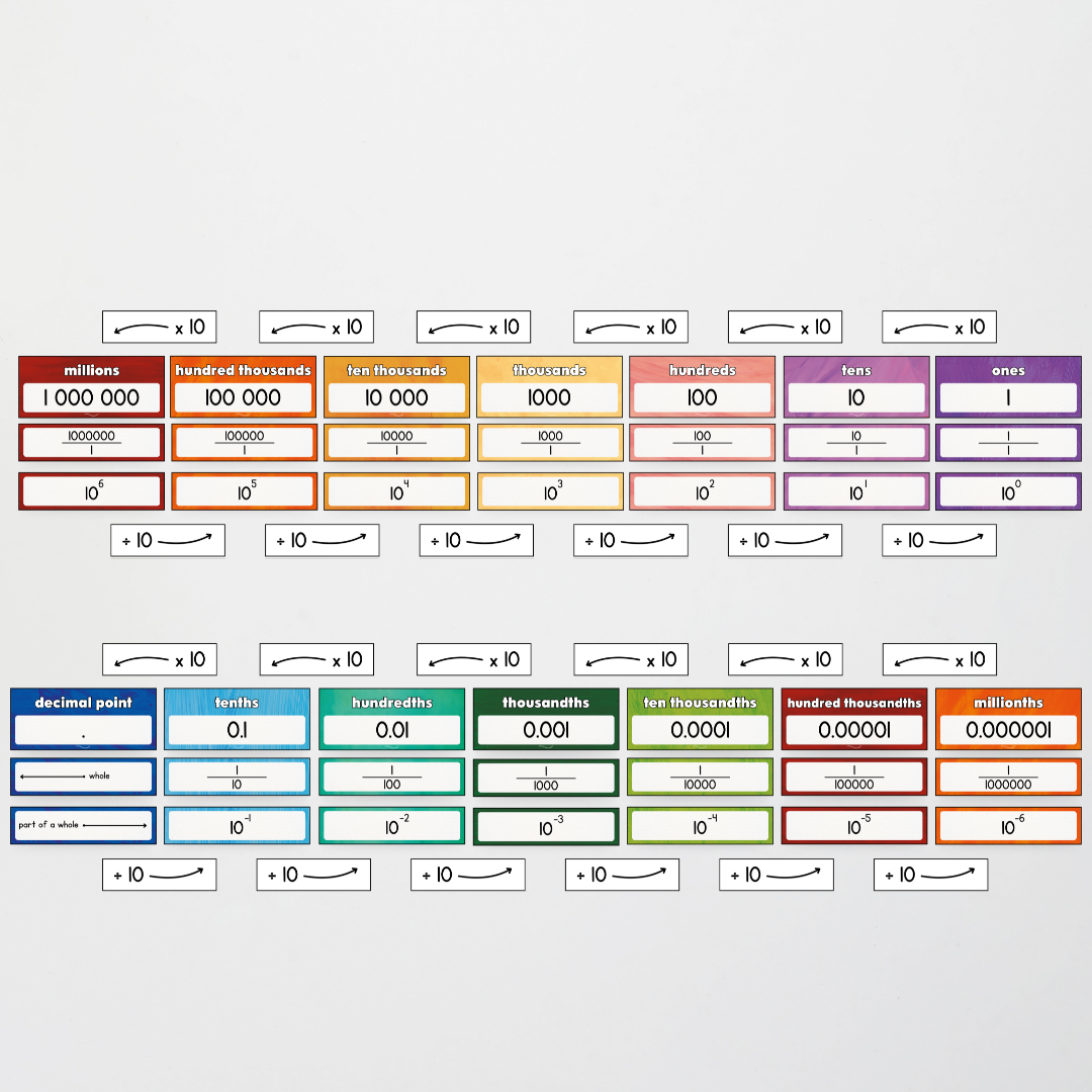 Pete Cromer: Place Value Display - Insect Life Classroom Decor