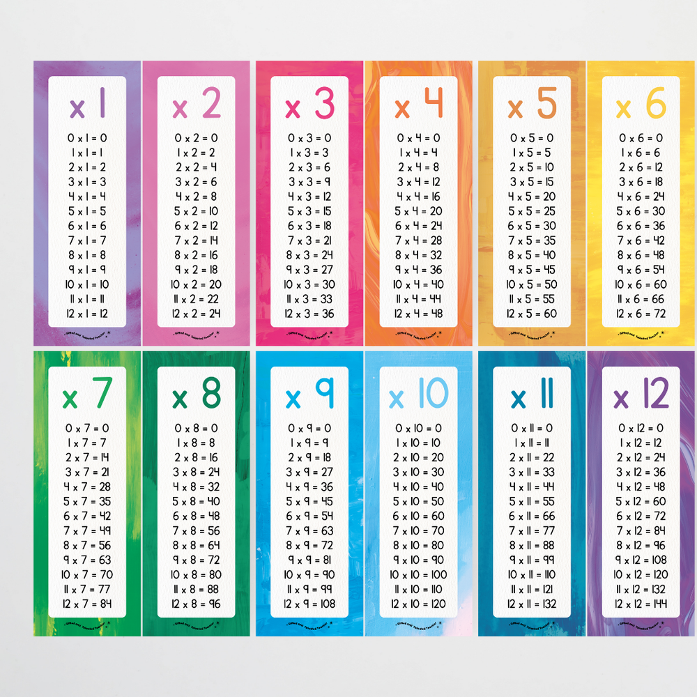 Mathematics Posters Bundle - Australian Fauna and Flora Classroom Decor