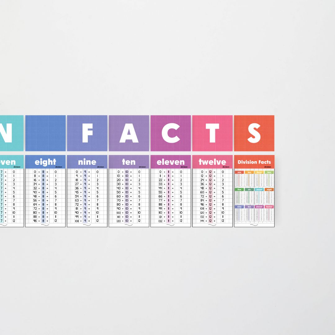 Division Posters and Lettering Tiles - Back To School Classroom Decor