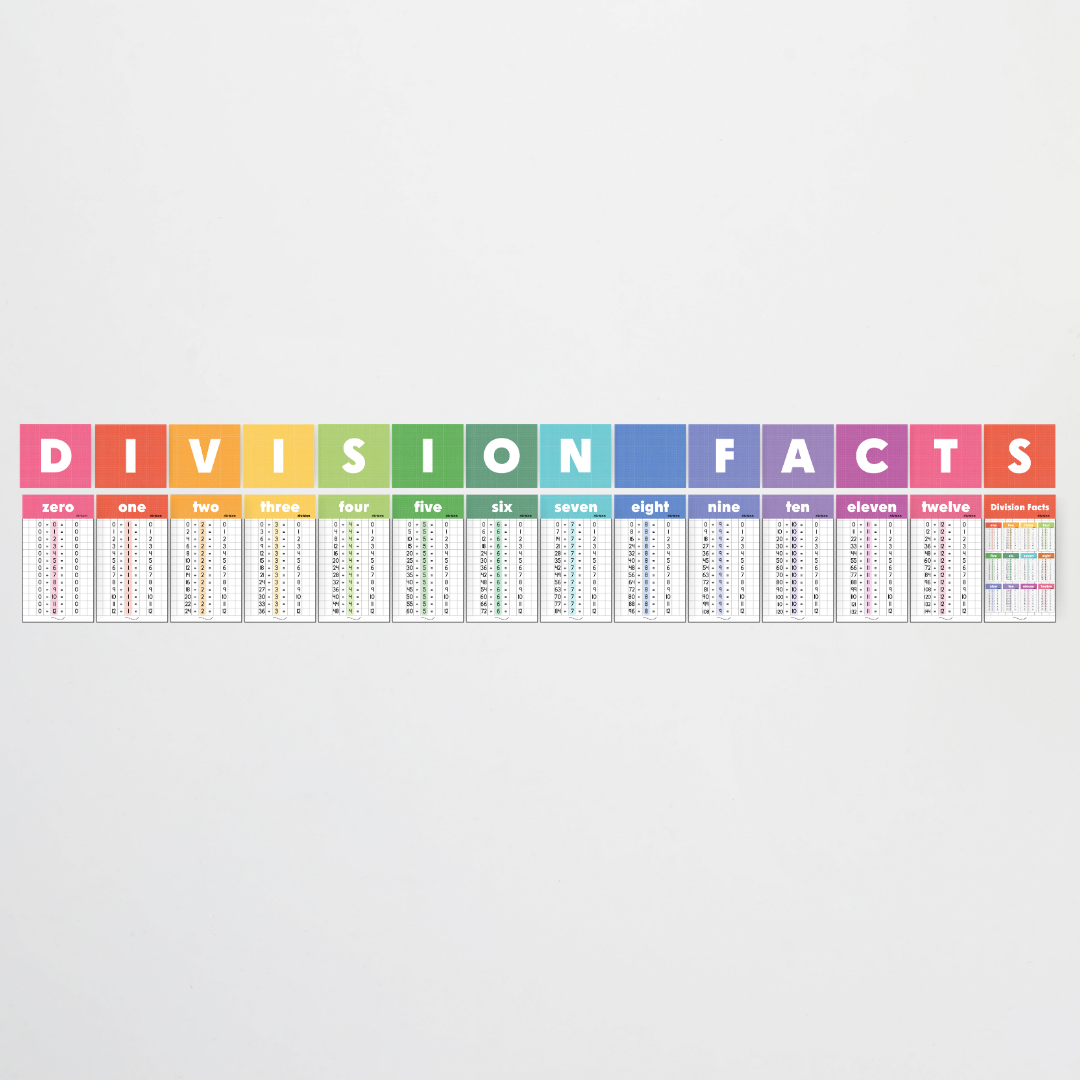 Division Posters and Lettering Tiles - Back To School Classroom Decor