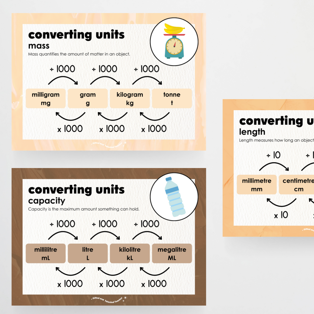 Converting Posters: Length, Mass and Capacity - Neutral Classroom Decor