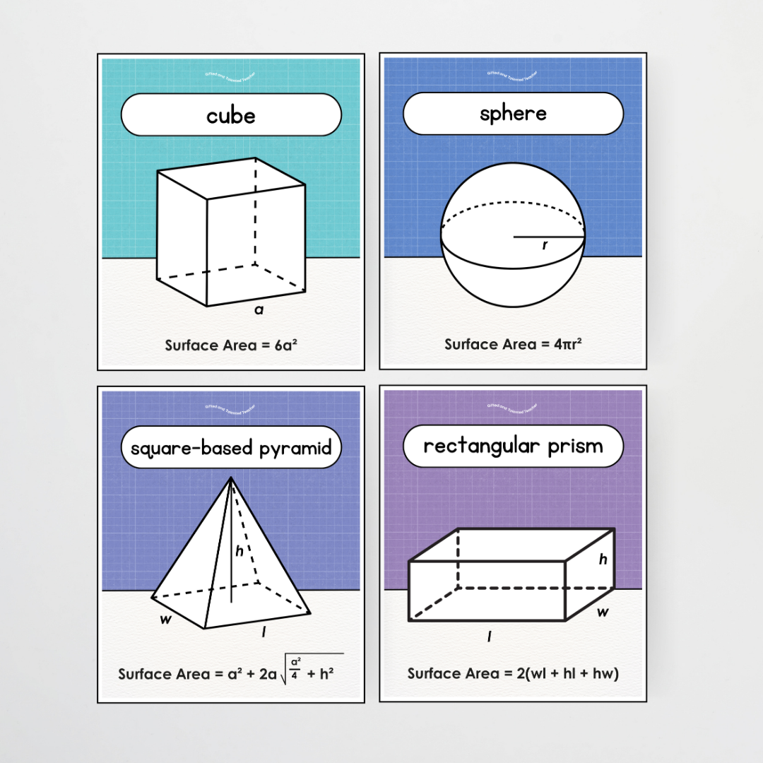 Surface Area 3D Objects / 3D Shape Posters - Back To School Classroom Decor
