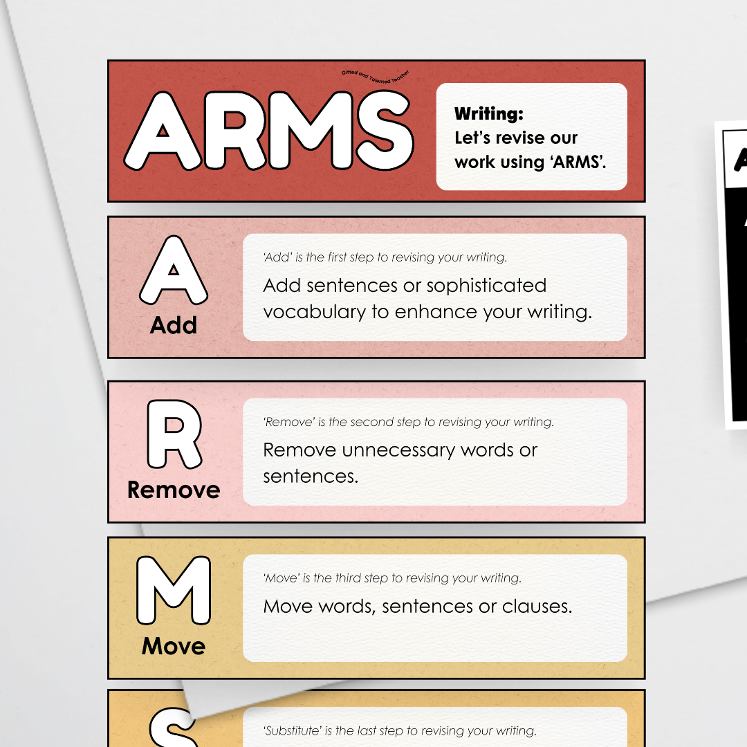 Writing Poster Display: ARMS Revising Strategy (Editable) - Little Circus Classroom Decor - Teacher Resources & Classroom Decor