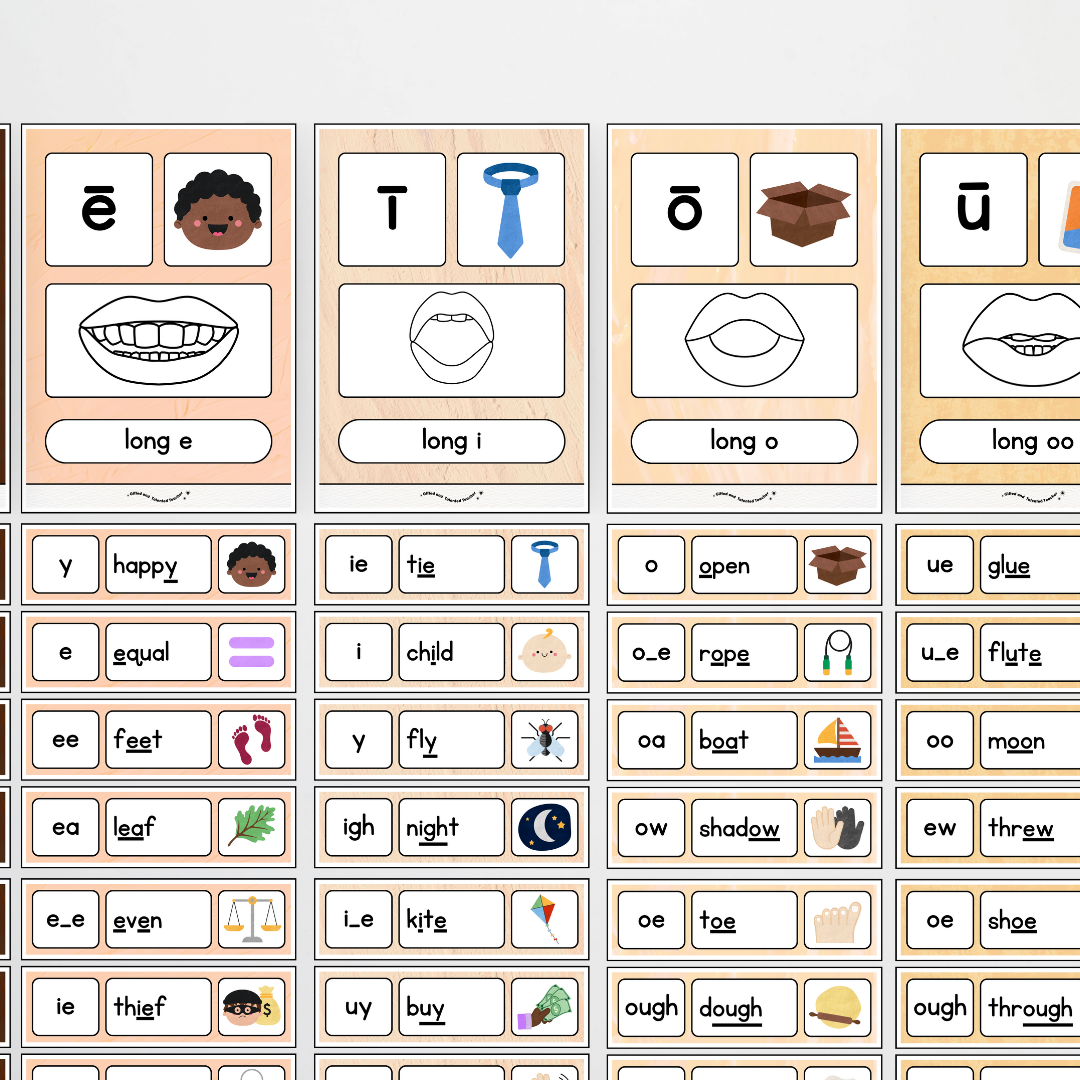 Sound Wall with Mouth Articulation - Neutral Classroom Decor