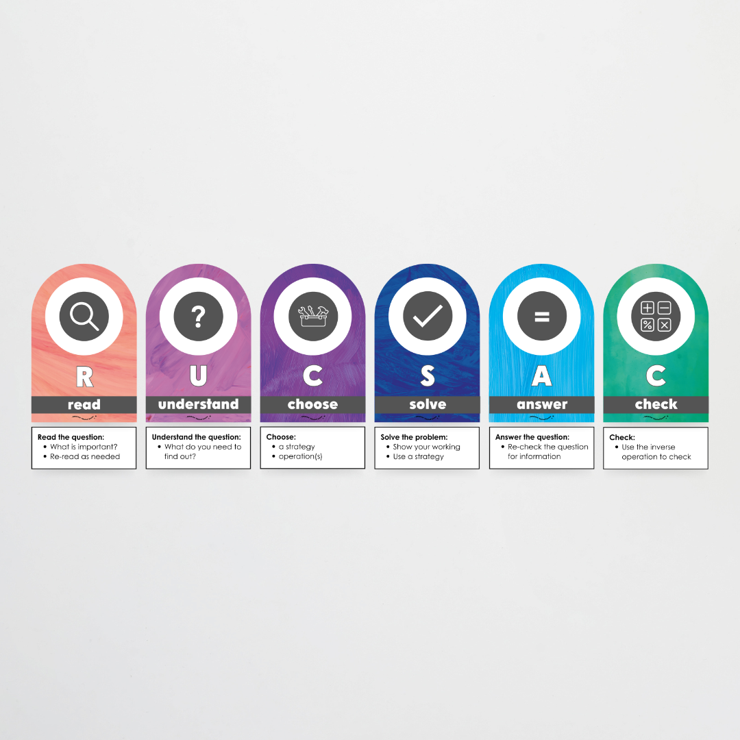 RUCSAC Problem Solving Strategy Wall Display: Insect Life Classroom Decor